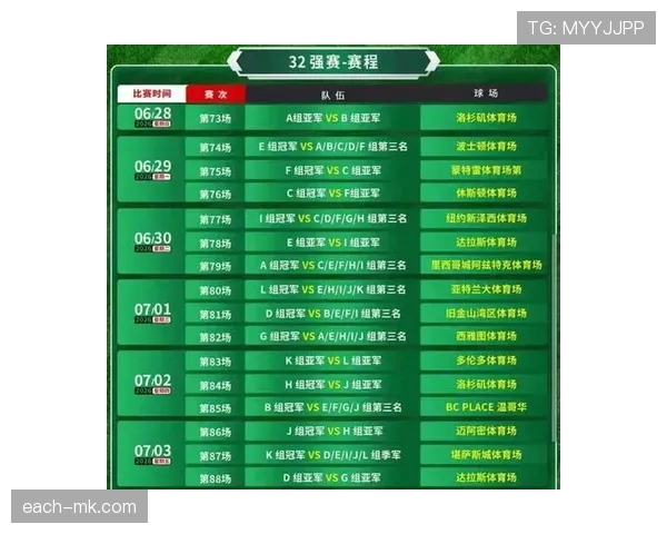 2026世界杯48队12个小组赛制如何规定小组第三怎么出线