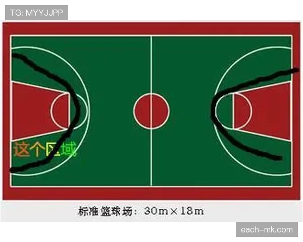想知道“三秒区规则”具体内容？新手快速入门指南在这里