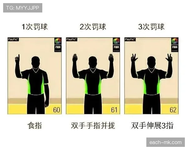 篮球规则详解:脚踢球违例是如何界定和判罚的? 篮球规则详解:脚踢球违例是如何界定和判罚的?