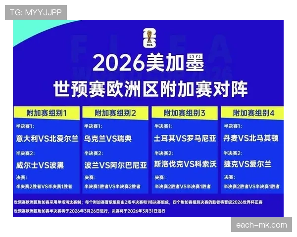 2026世界杯最新第三名比较规则详解