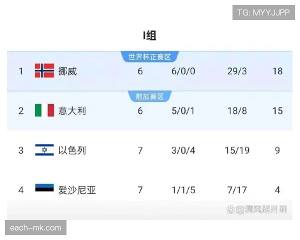 2026世界杯扩军后首个32强：新赛制带来更多比赛