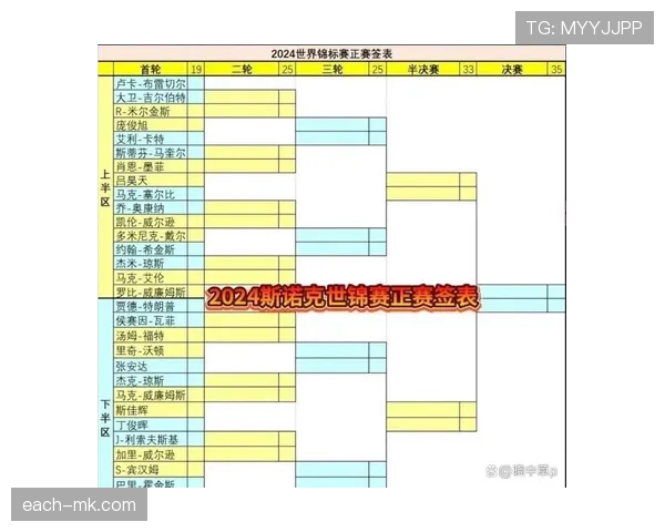 2026世界杯淘汰赛赛制解读:32强到16强如何产生 2026世界杯淘汰赛赛制解读:32强到16强如何产生